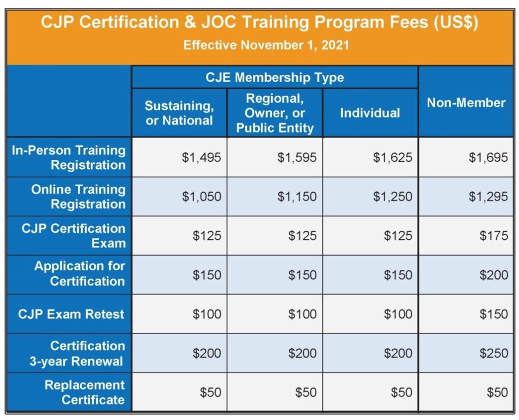 CJP & Education | Center For JOC Excellence