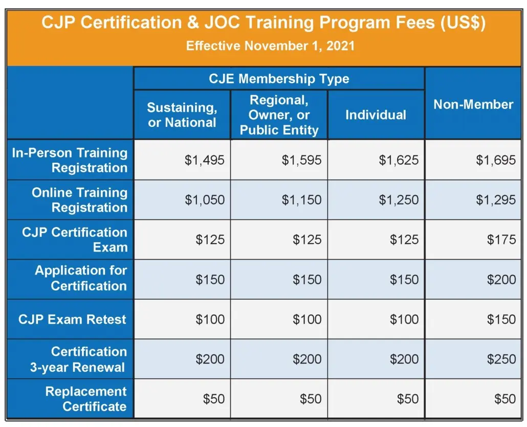 A table with the cost of training fees for cjp certification and jjc.
