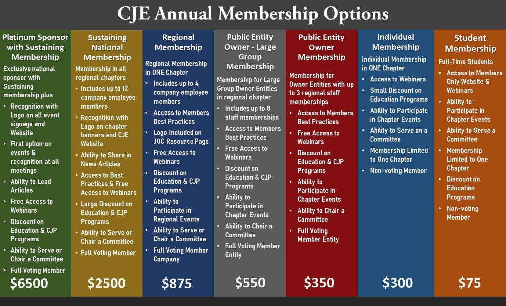 A table with different types of membership options.