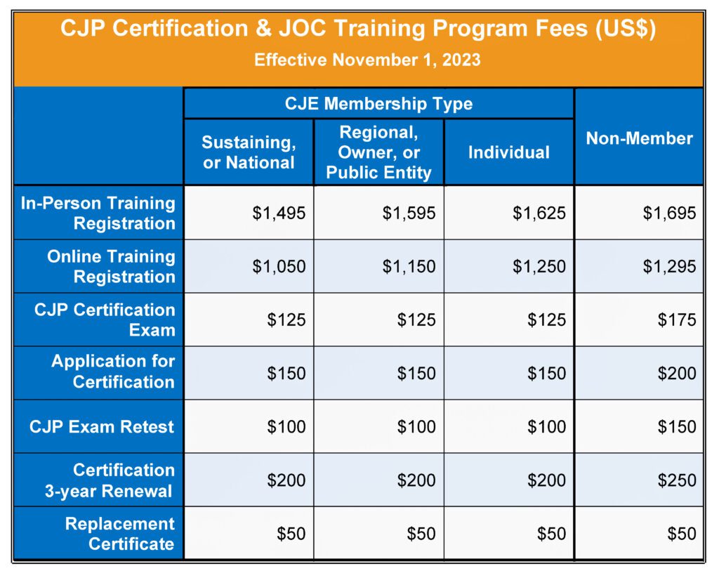 CJP Program Fees