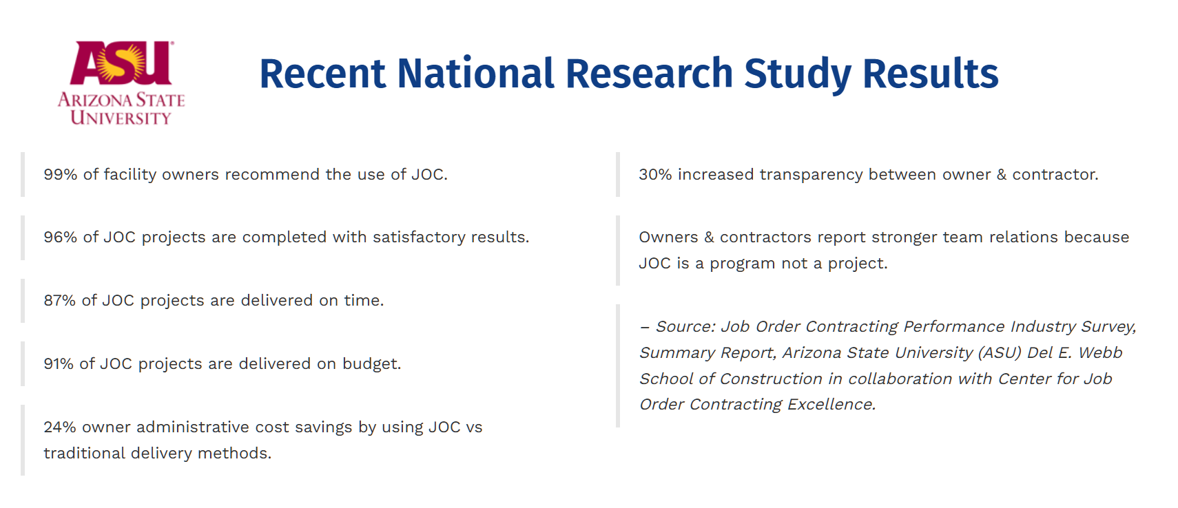 JOC research study