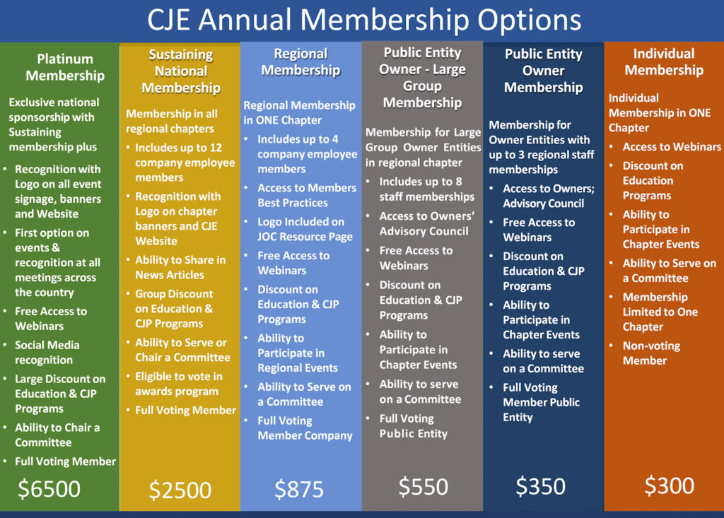 CJE membership